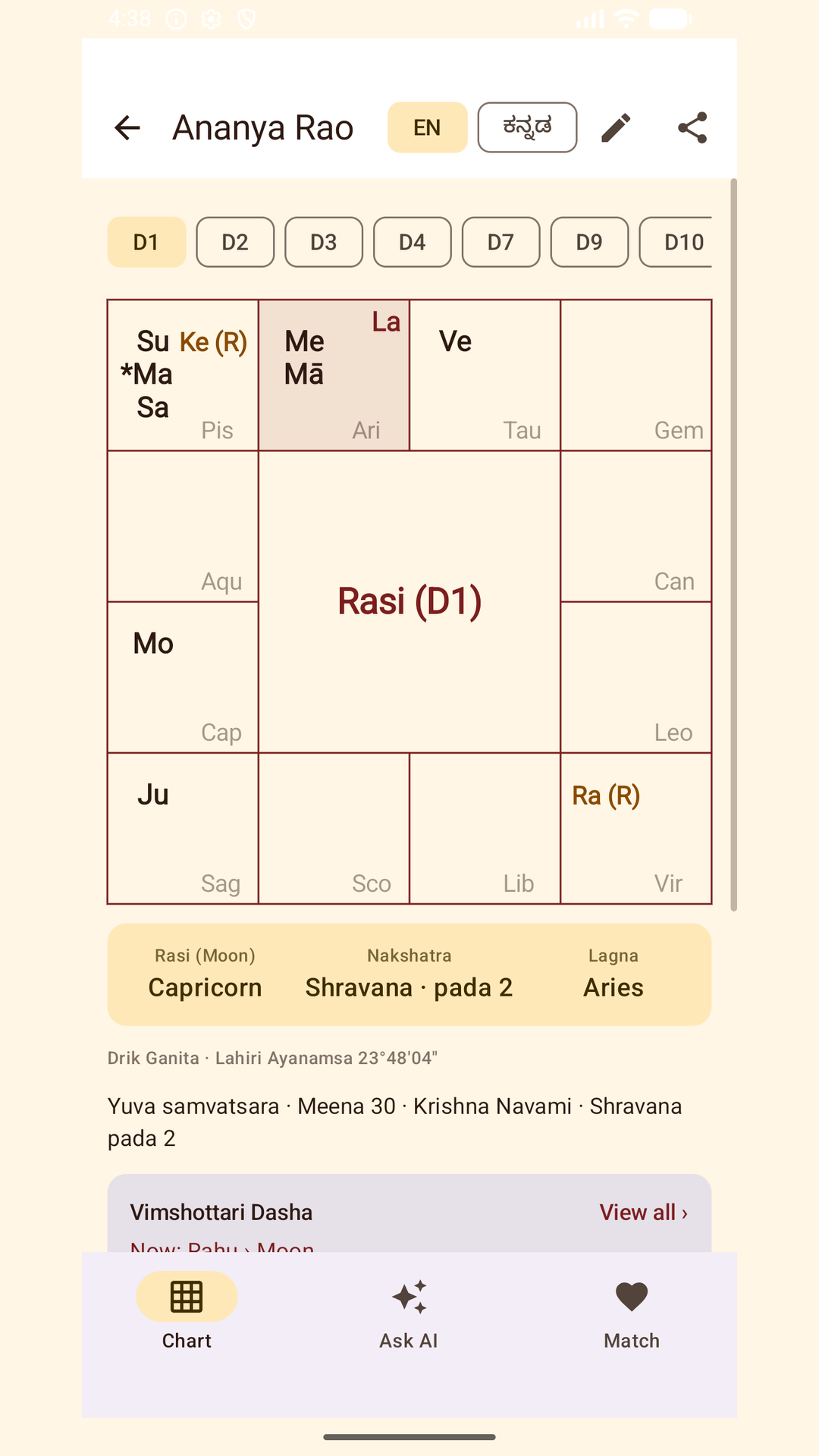 South Indian birth chart